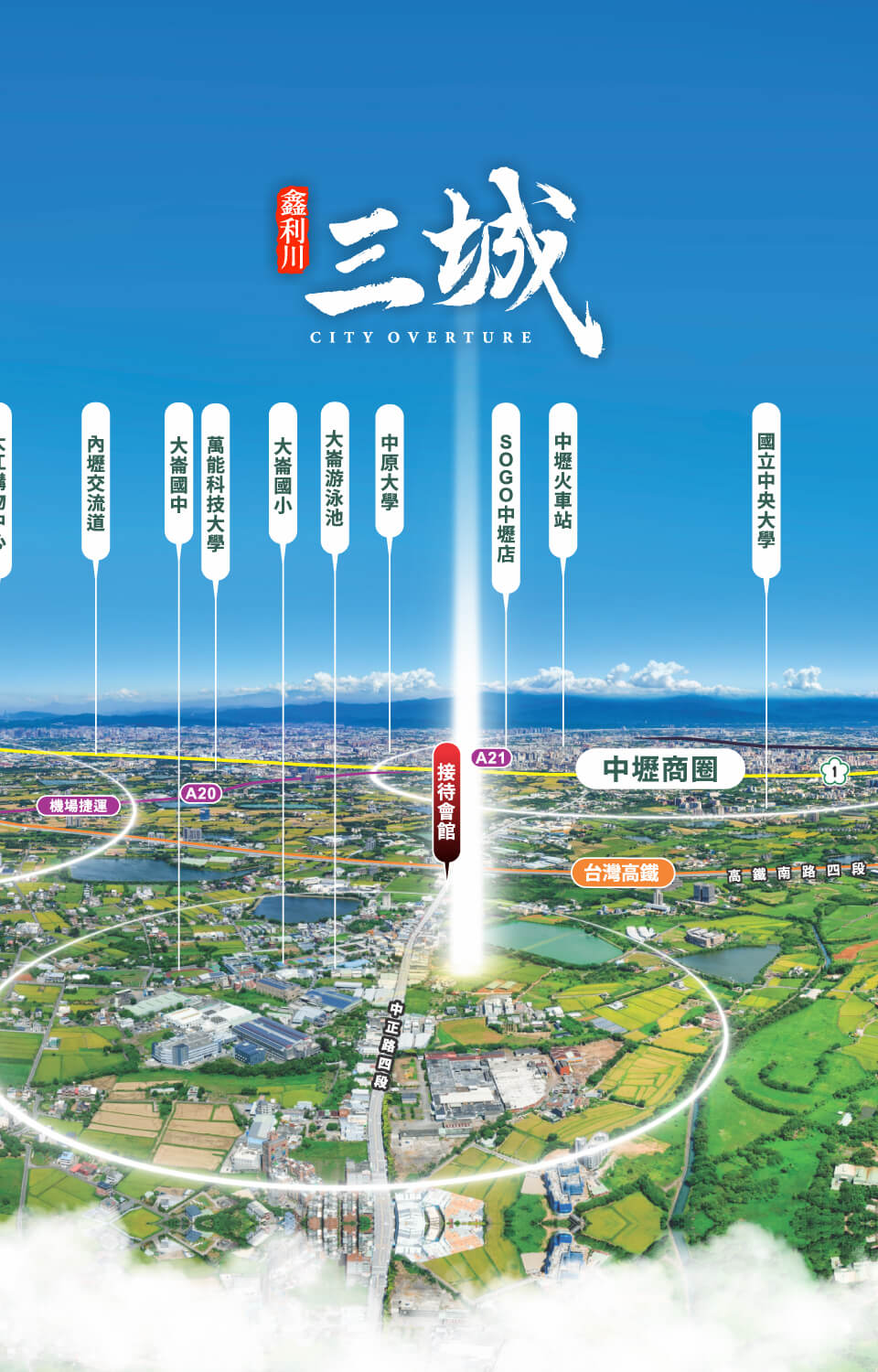 鑫利川三城｜空拍圖